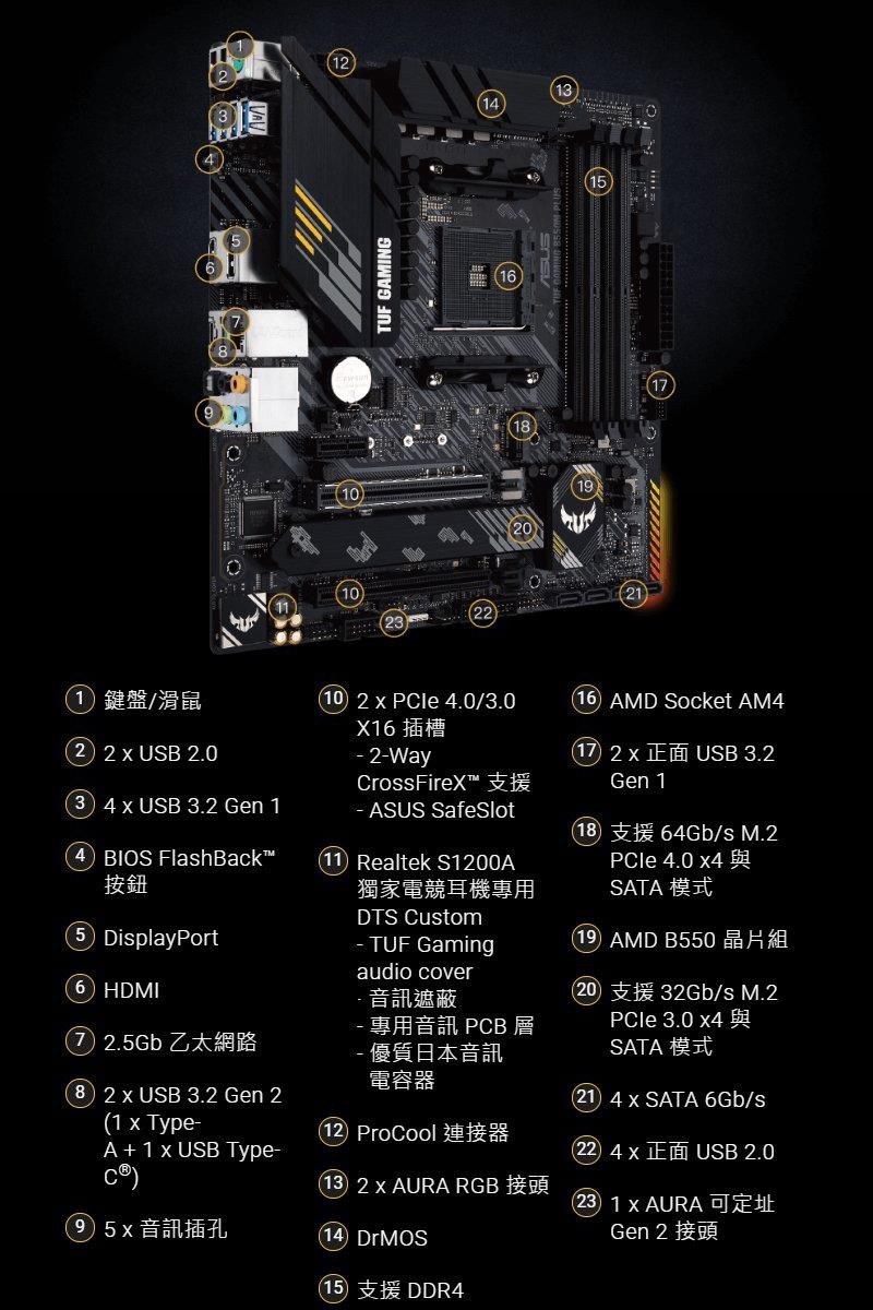 ASUS 華碩TUF GAMING B550M-PLUS AM4主機板(M-ATX/3+2年保) - PChome