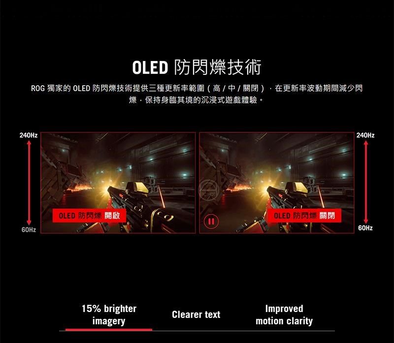 OLED 防閃爍技術ROG 獨家的 OLED 防閃爍技術提供三種更新率範圍(高/中/關閉)在更新率波動期間減少閃爍保持身臨其境的沉浸式遊戲體驗。240HzOLED 防閃爍啟15% brighterimagery|240HzOLED 防閃爍閉60HzClearer textImprovedmotion clarity