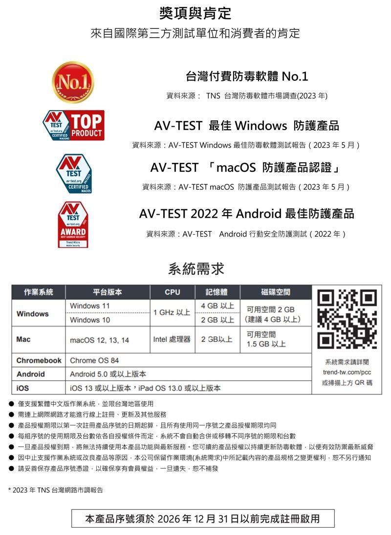 獎項與肯定來自國際第三方測試單位和消費者的肯定No.1TESTTOP PRODUCTTESTav-CERTIFIEDMACOSTESTtest.orgAWARD  台灣付費防毒軟體 No.1資料來源: TNS 台灣防毒軟體市場調查(2023年)AV-TEST 最佳 Windows 防護產品資料來源:AV-TEST Windows 最佳防毒軟體測試報告(2023年5月)AV-TEST 「macOS 防護產品認證」資料來源:AV-TEST macOS 防護產品測試報告(2023年5月)AV-TEST 2022年 Android 最佳防護產品資料來源:AV-TEST Android 行動安全防護測試(2022年)系統需求作業系統平台版本CPU記憶體磁碟空間Windows 114 GB 以上Windows1 GHz 以上可用空間 2GBWindows 102 GB 以上(建議4GB以上)可用空間MacmacOS 12 13 14Intel處理器2 GB以上1.5 GB 以上ChromebookChrome OS 84AndroidAndroid 5.0 或以上版本 13 或以上版本iPad OS 13.0 或以上版本僅支援繁體中文版作業系統並限台灣地區使用需連上網際網路才能進行線上註冊更新及其他服務產品授權期限以第一次註冊產品序號的日期起算且所有使用同一序號之產品授權期限均同每組序號的使用期限及台依各自授權條件而定系統不會自動合併或移轉不同序號的期限和台數系統需求請詳閱trend-tw.com/pcc或掃描上方 QR碼一旦產品授權到期,將無法持續使用本產品功能與最新服務您可續約產品授權以持續更新防毒軟體,以便有效防禦最新威脅因中止支援作業系統或改良產品等原因,本公司保留作業環境(系統需求)中所記載內容的產品規格之變更權利,恕不另行通知 請妥善保存產品序號憑證,以確保享有會員權益,一旦遺失,恕不補發* 2023 年TNS 台灣網路市調報告本產品序號須於2026年12月31日以前完成註冊啟用