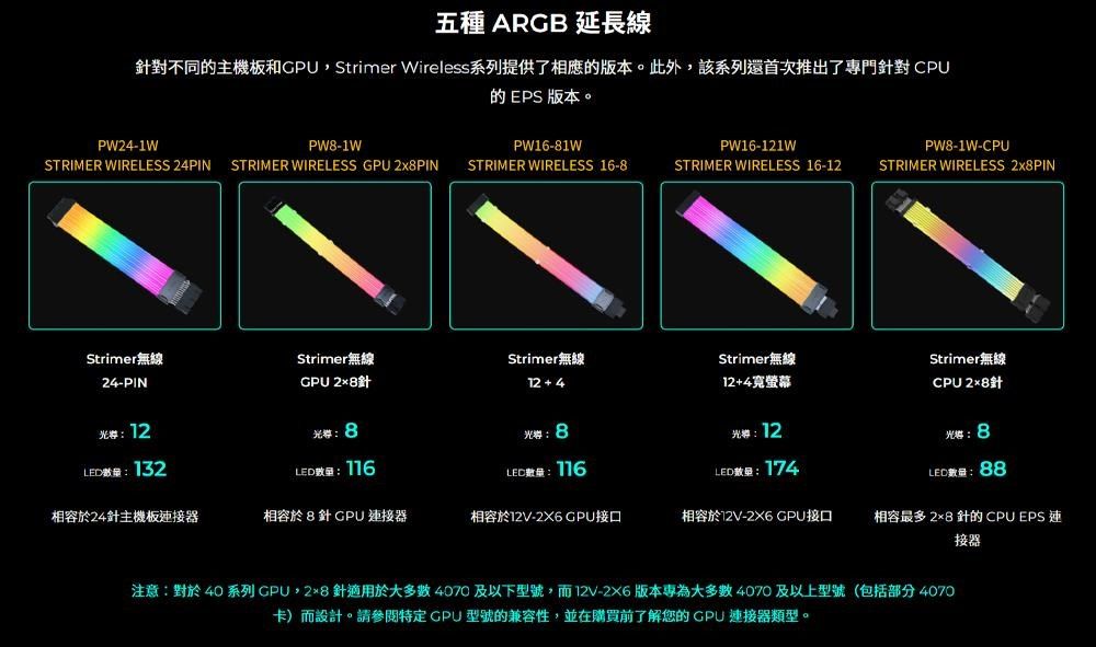 五種 ARG 延長線對不同主機板和CPUStrimer Wireless系列提供了相應的版本。此外,該系列還首次推出了專門對CPU的EPS 版本。PW24-1WPW-1WPW16-81WPW16-1WPW8-1W-CPUSTRIMER WIRELESS 24PIN STRIMER WIRELESS GPU PIN STRIMER WIRELESS 16-8STRIMER WIRELESS 16-STRIMER WIRELESS 2x8PINStrimer無線Strimer無線Strimer無線Strimer無線Strimer無線24-PINGPU 28針12412+4寬螢幕 1288楼 12LED132LED LED數量: 116LED數量: 174CPU 28針光:BLED數量: 88相容於24針主機板接器相容於8 針CPU 連接器相容於12V-26 GPU接口相容於12V-26 GPU接口相容最多 28 針的 CPU EPS 連接器注意:對於40 系列 GPU,2x8針適用於大多數4070及以下型號,而12V-26版本專為大多數4070及以上型號(包括部分4070卡)而設計。請參閱特定GPU型號的兼容性,並在購買前了解您的GPU 連接器類型。