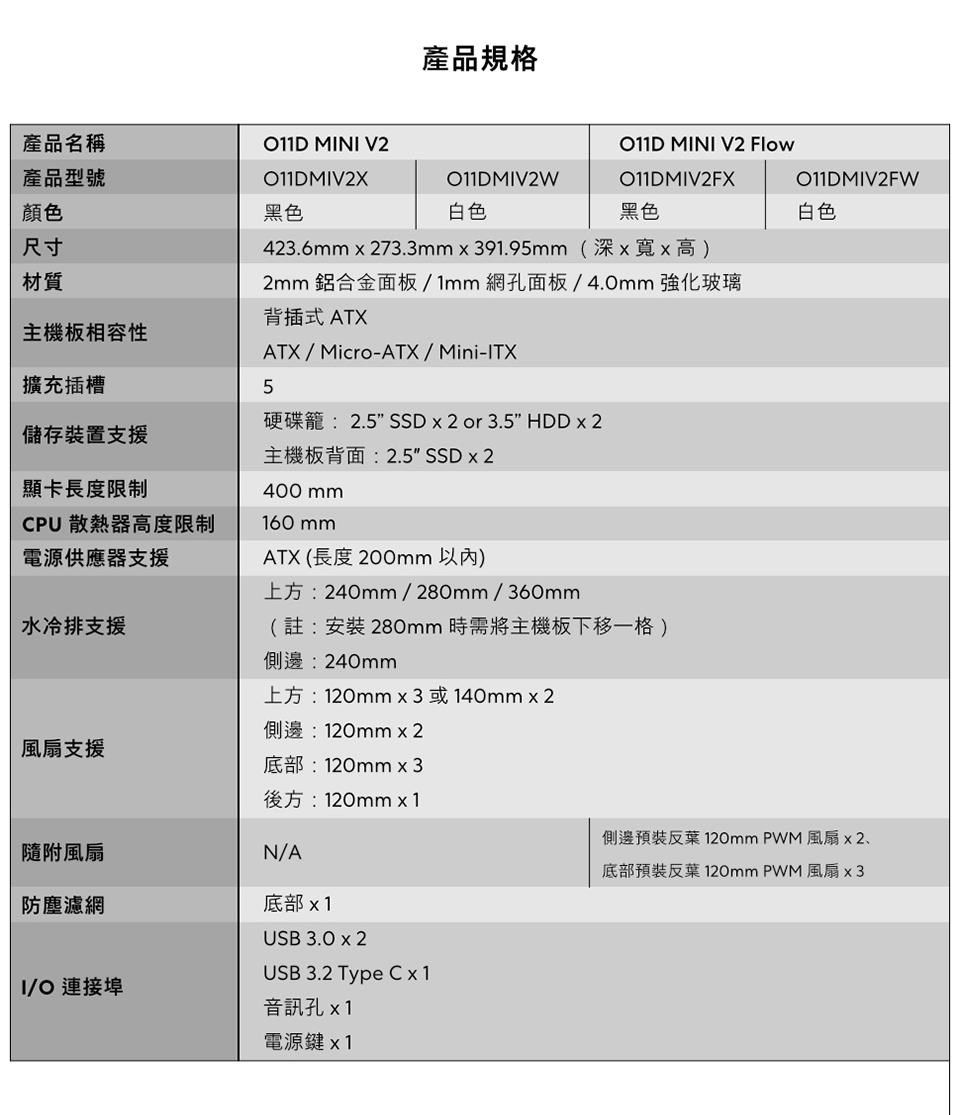 產品名稱產品型號顏色 MNI V2黑色產品規格011DMIV2W白色O11D MINI V2 Flow011DMIV2FXO11DMIV2FW黑色尺寸材質主機板相容性423.6mm273.3mm391.95mm(深寬高2mm 鋁合金面板1mm 網面板/4.0mm強化玻璃背插式 ATXATX/Micro-ATX/Mini-ITX擴充插槽5硬碟籠:2.5  or 3.5 HDD  2儲存裝置支援主機板背面:2.5 SSD  2顯卡長度限制400 mmCPU 散熱器高度限制160 mm電源供應器支援水冷排支援ATX (長度 200mm以內)上方:240mm/280mm/360mm(註:安裝 280mm 時需將主機板下移一格 )側邊:240mm上方:120mm x3或140mm x 2側邊:120mm x 2風扇支援底部:120mm x3後方:120mm x1隨附風扇N/A防塵濾網底部 x 1I/O 連接埠USB 3.0 x 2USB 3.2 Type C x 1音訊孔 x 1電源鍵 x1白色側邊預裝 120mm PWM風扇底部預裝 120mm PWM風扇 x 3