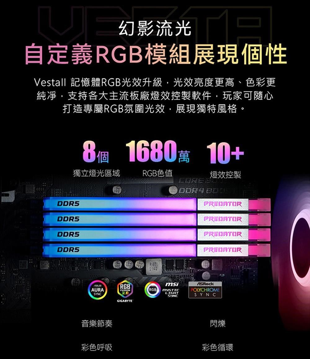 幻影流光自定義模組展現個性Vestall 記憶體RGB光效升級光亮度更高、色彩更純凈支持各大主流板廠燈效控製軟件玩家可隨心打造專屬RGB氛圍光效,展現獨特風格。8個 1680萬 10+獨立燈光區域RGB色值燈效控製DDR5DDR5DDRSRGBAURASYNC音樂節奏彩色呼吸GIGABYTE PREDATORmsiRGB MYSTICLIGHTPOLYCHROMESYNC閃爍彩色循環