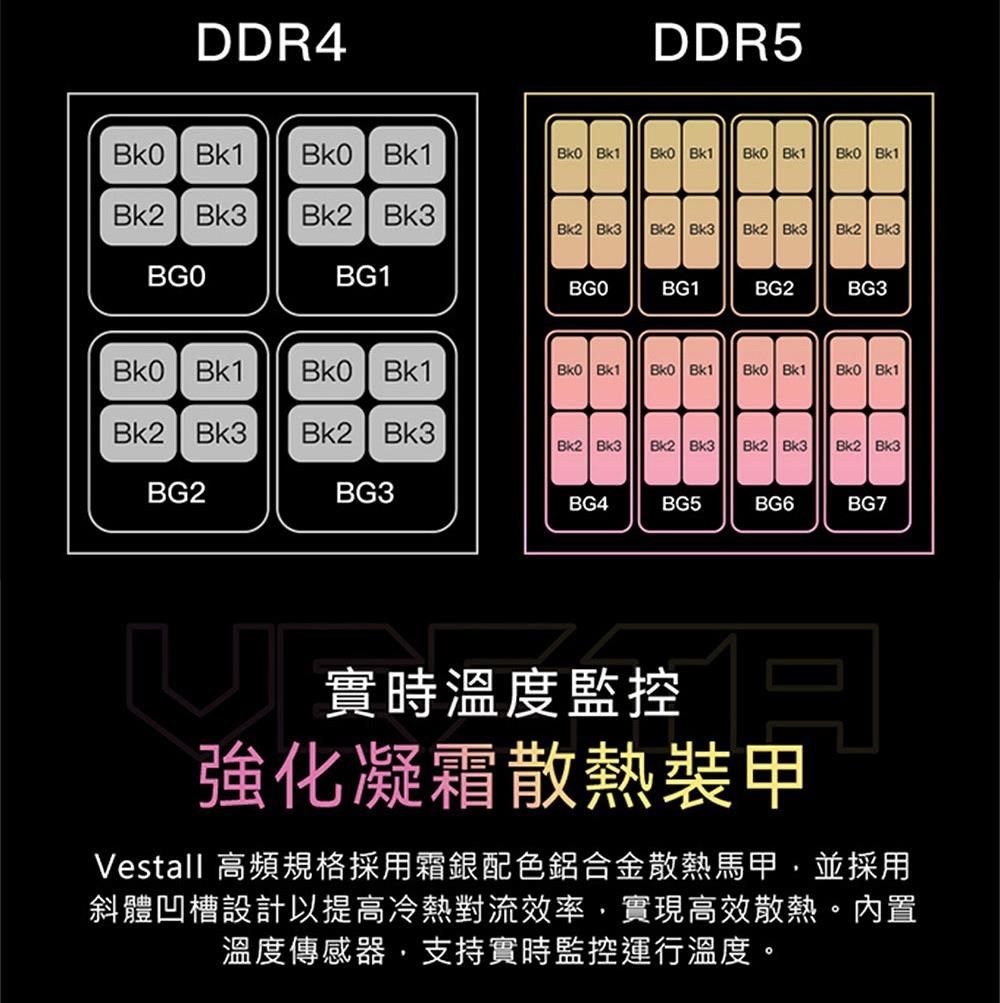 DDR4DDR5 Bk1 Bk1 Bk1 Bk1 Bk1 Bk1Bk2 Bk2 Bk3Bk2 Bk3Bk2 Bk3Bk2 Bk3Bk2 Bk3BG1BG1BG2BG3 Bk1 Bk1 Bk1 Bk1 Bk1 Bk1Bk2 Bk3Bk2 Bk3Bk2 Bk3 Bk2 Bk3Bk2 Bk3 Bk2 Bk3BG2BG3BG4BG5BG6BG7實時溫度監控強化凝霜散熱裝甲Vestall 高頻規格採用霜銀配色鋁合金散熱馬甲並採用斜體凹槽設計以提高冷熱對流效率實現高效散熱。内置溫度傳感器支持實時監控運行溫度。