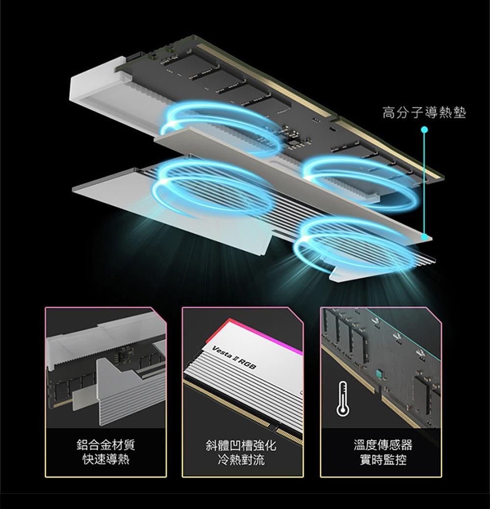 Vesta RGB高分子導熱墊鋁合金材質斜體凹槽強化溫度傳感器快速導熱冷熱對流實時監控