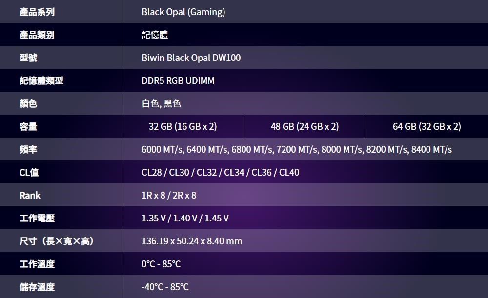 產品系列產品類別型號記憶體類型顏色容量頻率L值Rank工作電壓尺寸(長寬高)工作溫度儲存溫度Black Opal (Gaming)記憶體Biwin Black Opal DW10DDR5 RGB UDIMM白色, 黑色32 GB (16 GB x2)48 GB (24 GB x2)64 GB (32 GB x2)6000 /, 6400 MT/, 6800 MT/s, 7200 MT/s,8000 MT/s, 8200 MT/s, 8400 MT/sCL28 / CL30 / CL32/CL34/CL36 / CL401Rx8/2Rx81.35V / 1.40V / 1.45 V136.19x50.24x8.40 mm0C -85C-40C -85C