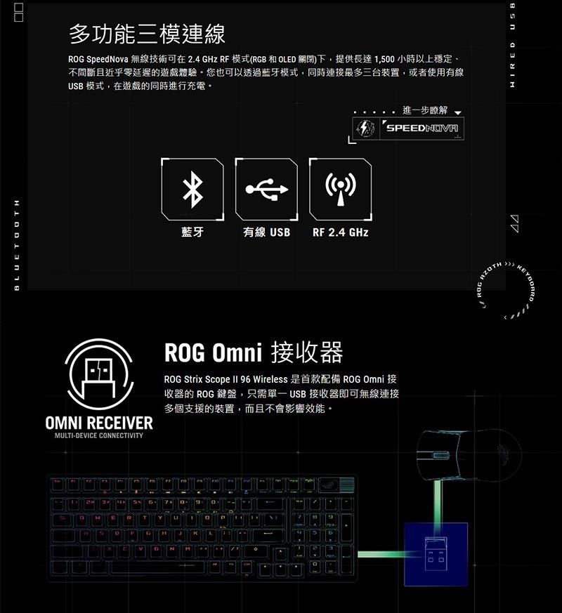 ROG STRIX SCOPE II 96 WL/NXSW/PBT 三模電競鍵盤- PChome 24h購物