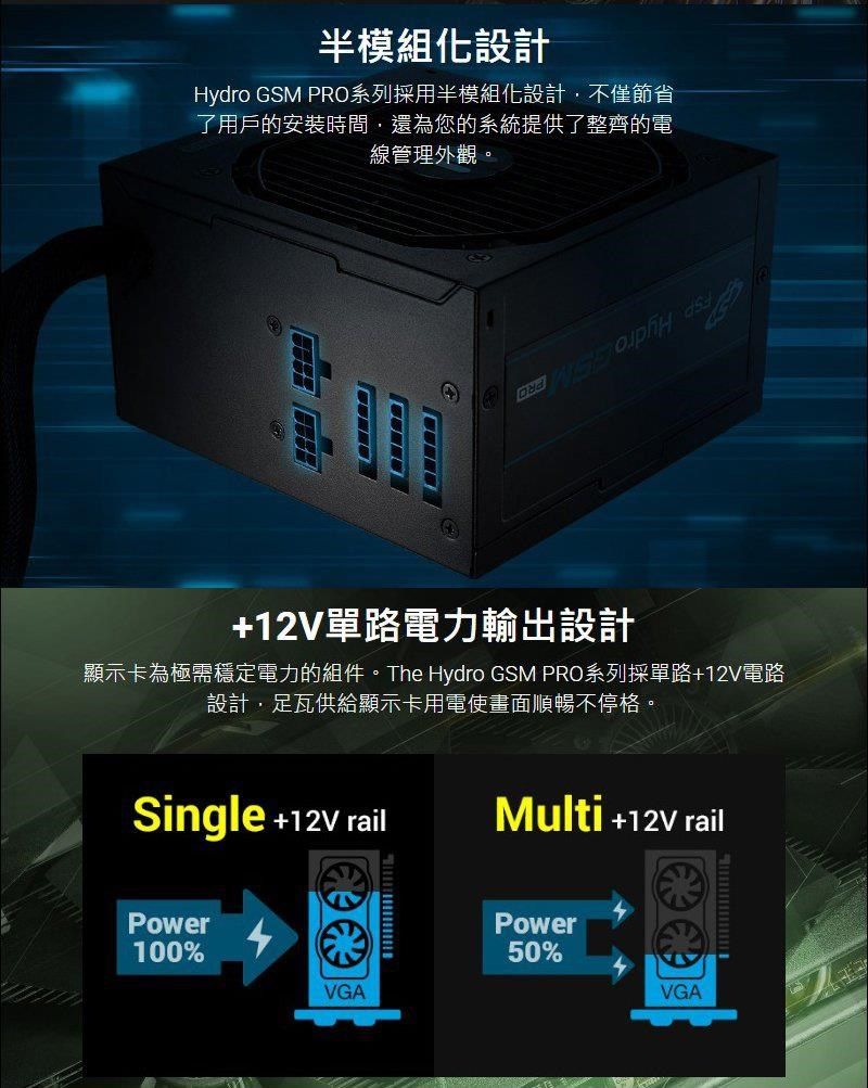 FSP 全漢Hydro GSM PRO 650W 金牌半模組電源供應器(10年保) - PChome 