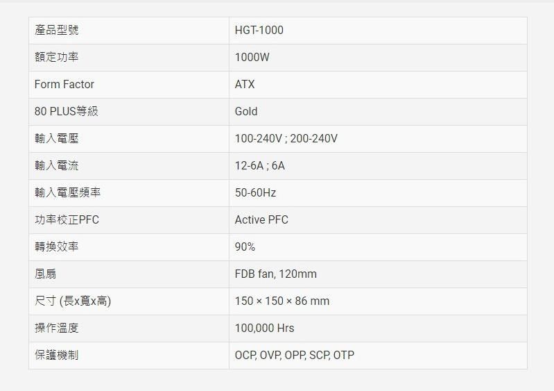 產品型號額定功率HGT-10001000WATXForm Factor80 PLUS等級Gold輸入電壓輸入電流輸入電壓頻率功率校正PFC轉換效率風扇尺寸(長x寬x高)操作溫度保護機制100-240V200-240V12-6A; 6A50-60HzActive PFC90%FDB fan 120mm15015086mm100000 HrsOCP OVP OPP, SCP, OTP