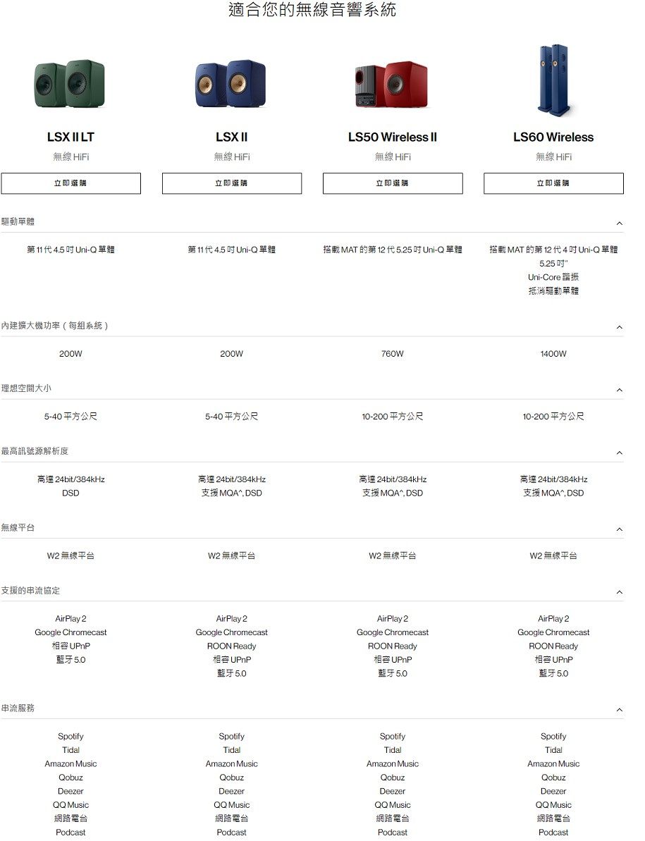 適合您的音響系統LSXLTLSXII無線 HiFi無線 HiFiLS50 Wireless II無線 HiFiLS60 Wireless無線 HiFi立即選購立即選購立即選購立即選購驅動單體第114.5 Uni-Q 單體第11代4.5Uni-Q 單體搭載 MAT 的第 代5.25Uni-Q單體搭載 MAT 的第 代4Uni-Q單體5.25吋擴大機功率(每組系統)200WUni-Core諧振抵消驅動單體200W760W1400W理想空間大小5-40平方公尺5-40平方公尺10-200平方公尺10-200平方公尺最高訊號源解析度高達 24bit/384kHzDSD高達 24bit/384kHz支援MQA^ DSD高達24bit/384kHz支援MQA^, DSD高達24bit/384kHz支援 MQA, DSD無線平台W2 無線平台W2 無線平台W2 無線平台W2 無線平台支援的串流協定AirPlay 2AirPlay 2Google ChromecastGoogle Chromecast UPnPROON Ready藍牙 相容 UPnP藍牙 串流服務SpotifyAirPlay 2Google ChromecastROON Ready相容 UPnP藍牙 AirPlay 2Google ChromecastROON Ready相窖 UPnP藍牙 5.0TidalAmazon MusicQobuzDeezer Music網路電台PodcastSpotifyTidalAmazon MusicQobuzDeezer Music網路電台PodcastSpotifyTidalAmazon MusicQobuzDeezer Music網路電台PodcastSpotifyTidalAmazon MusicQobuzDeezerQQ Music網路電台Podcast
