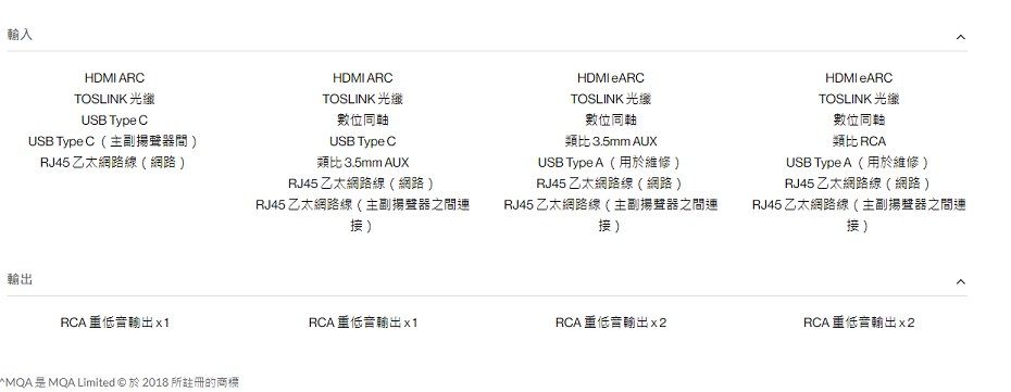 輸入HDMI ARTOSLINK 光纖USB Type CUSB Type C ()RJ45 乙太網路(網路)HDMI ARCTOSLINK 光纖數位同軸USB Type C類比 3.5mm AUXRJ45 乙太網路線(網路)RJ45 乙太網路線(之間連接)HDMI eARCTOSLINK光數位同軸類比 3.5mm AUXUSB TypeA(用於維修 )RJ45 乙太網路線(網路)RJ45 乙太網路線(副揚聲器之間連接)HDMI eARCTOSLINK 光纖數位同軸類比 RCAUSB TypeA(用於維修)RJ45 乙太網路線(網路)RJ45乙太網路線(主副揚聲器之間連接)輸出RCA 重低音輸出x1是MQA Limited ©於2018 所註冊的商標RCA 重低音輸出 x1RCA 重低音輸出 x2RCA重低音輸出x2