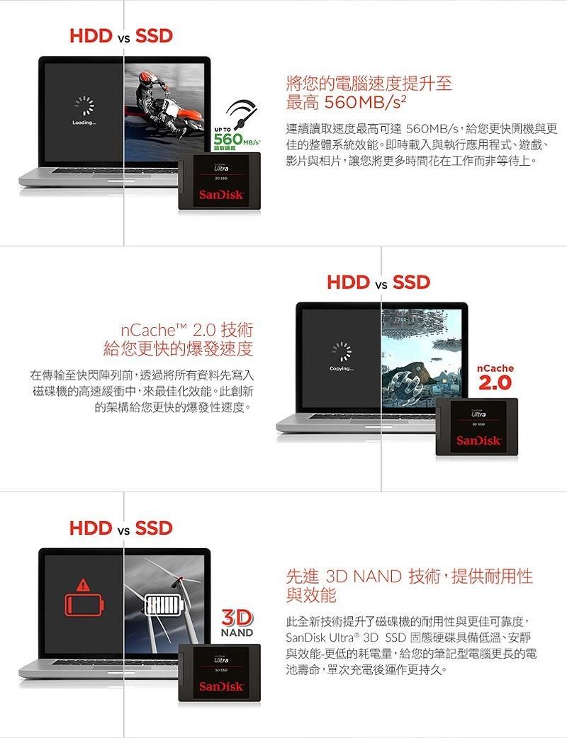 SanDisk Ultra 3D 2TB 2.5吋SATA SSD固態硬碟(G26) - PChome 24h購物