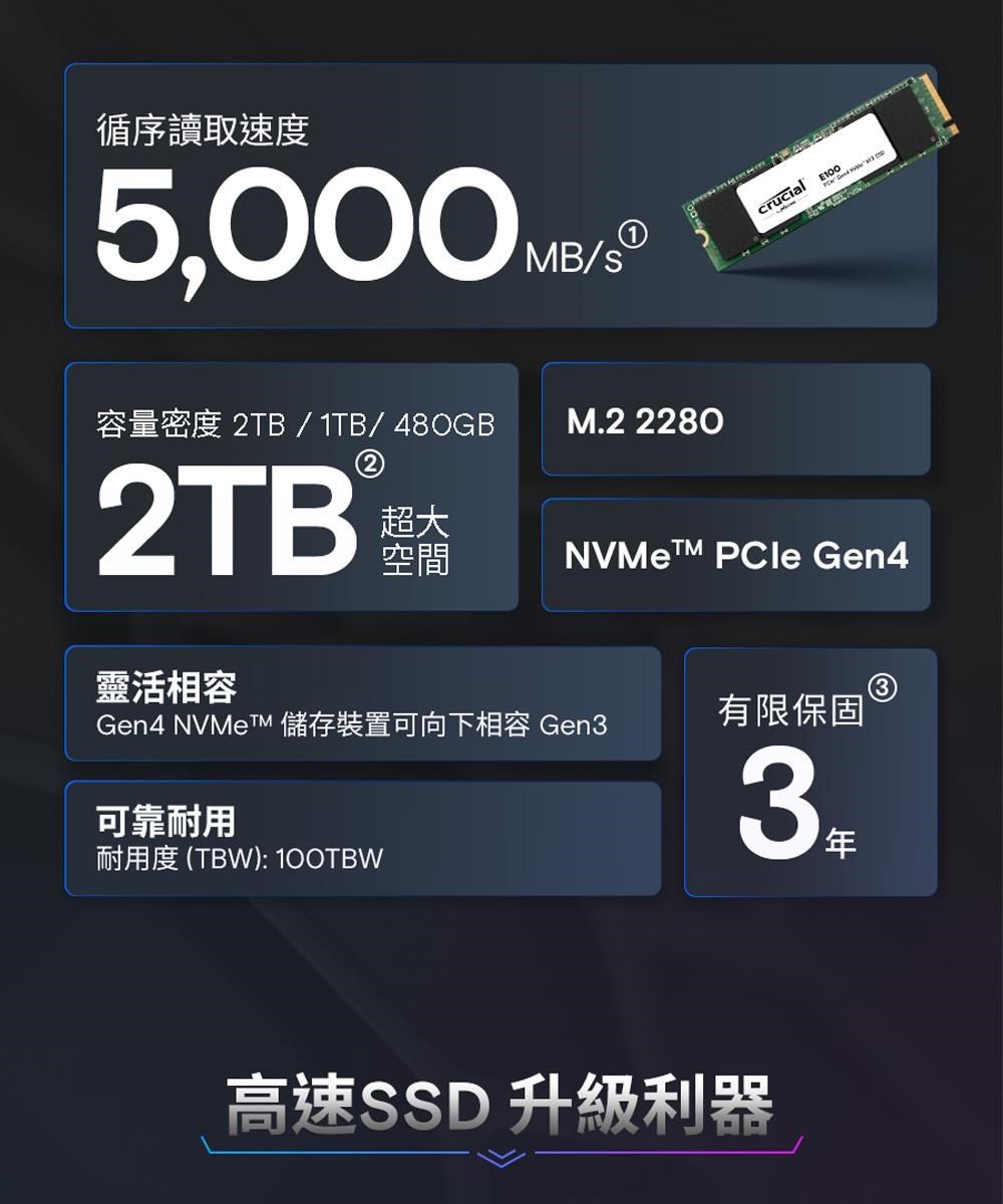 循序讀取速度5,000MB容量密度 2TB/1TB/480GBM2 2280crucial2TB 超大空間 PCle Gen4靈活相容Gen4 NVMeTM 儲存裝置可向下相容 Gen3可靠耐用耐用度 (TBW): 100TBW有限保固3.高速SSD 升級利器