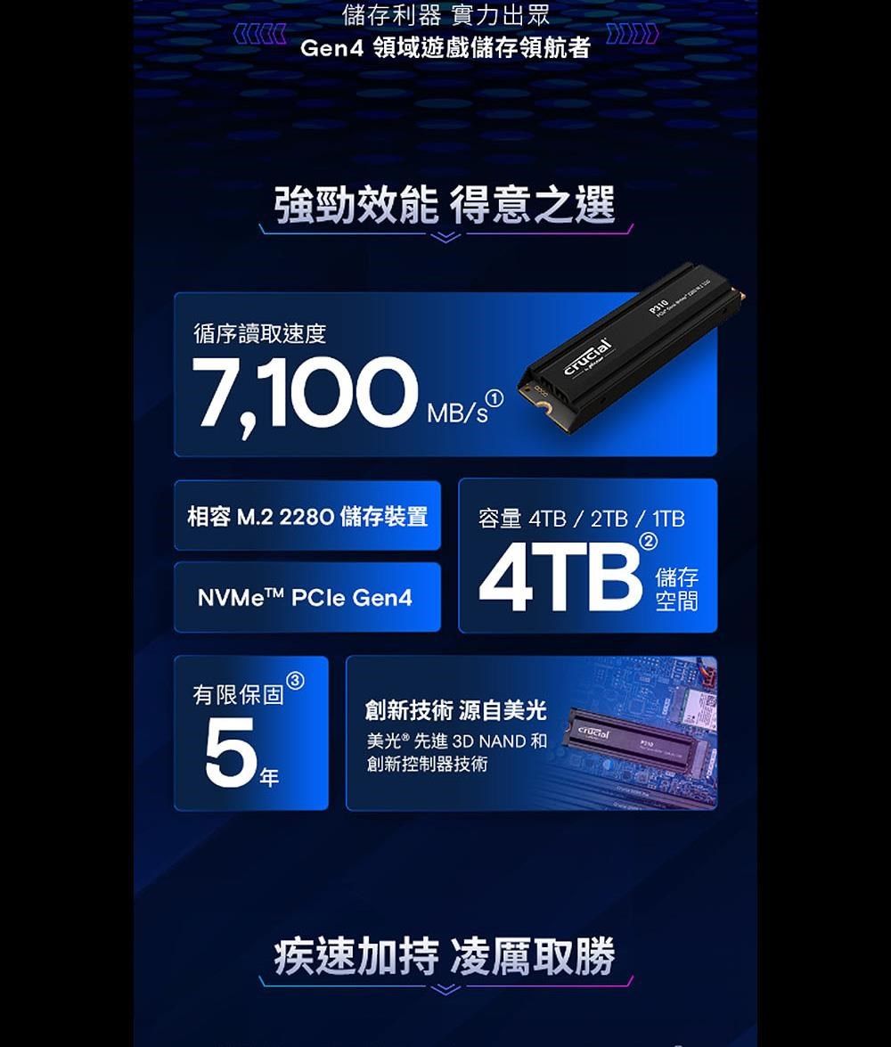 儲存利器 實力出眾Gen4 領域遊戲儲存領航者強勁效能 得意之選循序讀取速度7,100 MB/CialP310相容 M. 2280 儲存裝置容量 4TB/2TB/1TBNVMet PCle Gen44TB 儲存空間有限保固創新技術 源自美光美光先進 3D NAND和創新控制器技術crucial2疾速加持 凌厲取勝