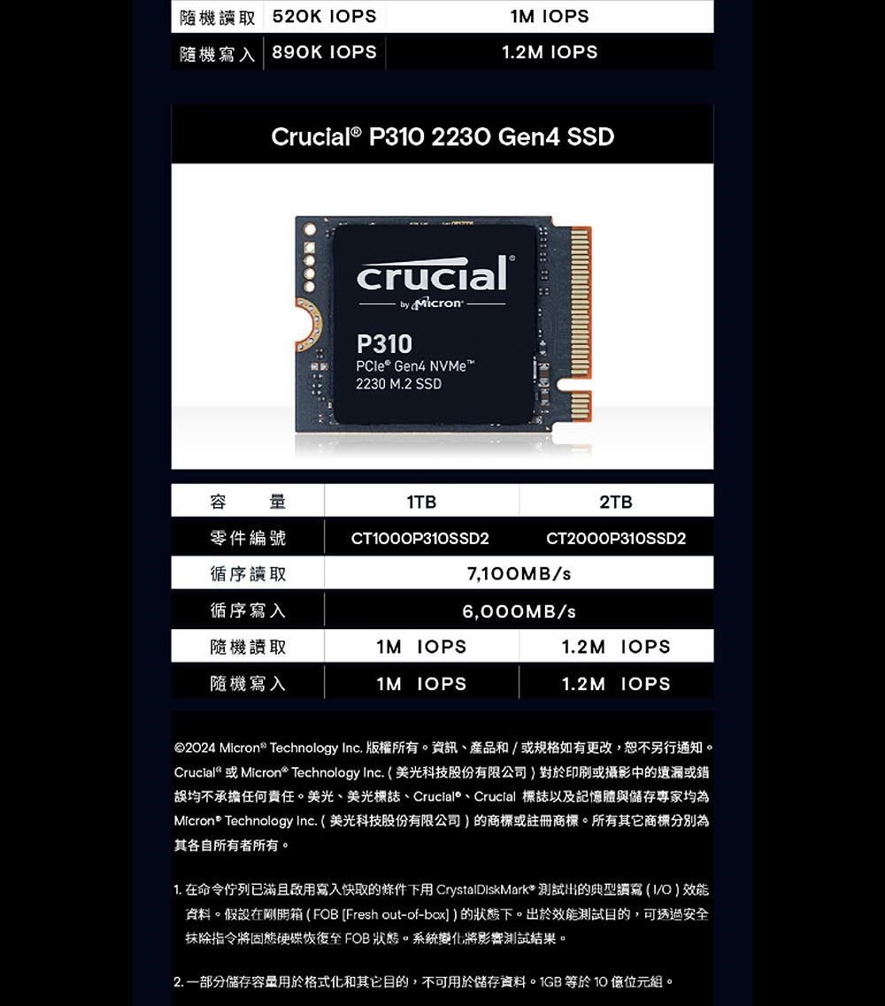 隨機  IOPS1M IOPS隨機  IOPS1.2M IOPSCrucial® P310 2230 Gen4 SSDcrucialby Micron P310 Gen4 NVMe2230 M.2 SSD零件編號循序循序寫入1TB2TBCT1000P310SSD2CT2000P310SSD27,100MB//s隨機讀取1M IOPS1.2M IOPS随機寫入1M IOPS1.2M IOPS©2024 Micron® Technology Inc. 版權所有。資訊、產品和/或規格如有更改,恕不另行通知。Crucial® 或Micron Technology Inc. (美光科技股份有限公司)對於印刷或攝影中的遺漏或錯誤均不承擔任何責任。美光、美光標誌、Crucial、Crucial 標誌以及記憶體與專家均為Micron Technology Inc. (美光科技股份有限公司)的商標或註冊商標。所有其它商標分別為其各自所有者所有。1. 在命令佇列已滿且寫入快取的條件 CrystalDiskMark* 測試出的典型讀寫(I/O)效能資料。假設在剛開箱 (FOB Fresh out-of-box])的狀態下。出於效能測試目的,可透過安全抹除指令將固態硬碟恢復至FOB 狀態。系統變化將影響測試結果。2. 一部分儲存容量用於格式化和其它目的,不可用於儲存資料。1GB 等於10位元組。