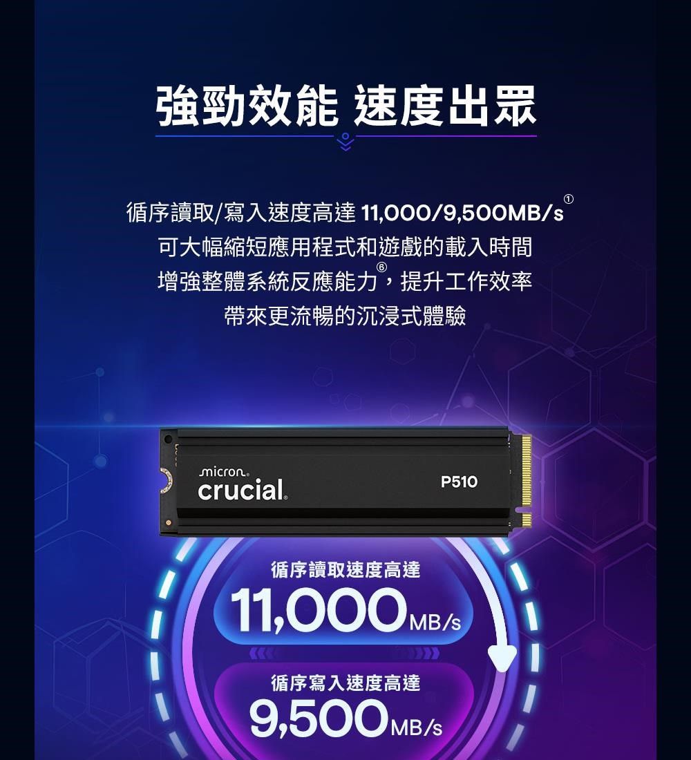 強勁效能 速度出眾循序讀取/寫入速度高達 1,000/9,500MB/s可大幅縮短應用程式和遊戲的載入時間增強整體系統反應能力,提升工作效率帶來更流暢的沉浸式體驗microncrucial ®P510循序讀取速度高達11,000 MB/循序寫入速度高達9,500MB/s1