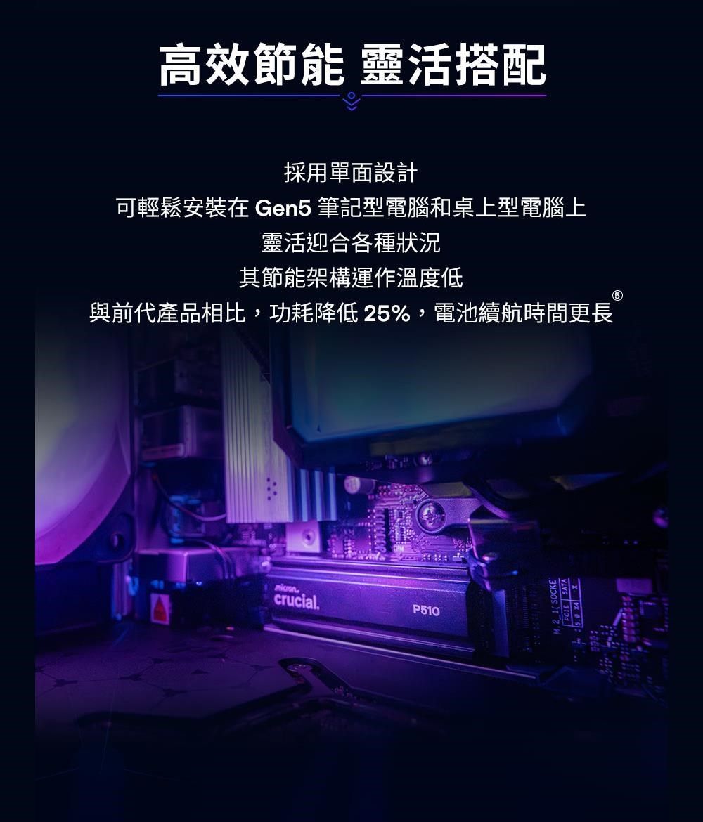 高效節能 靈活搭配採用單面設計可輕鬆安裝在 Gen5 筆記型電腦和桌上型電腦上靈活迎合各種狀況其節能架構運作溫度低與前代產品相比,功耗降低25%,電池續航時間更長crucialP510SOCKE SATA