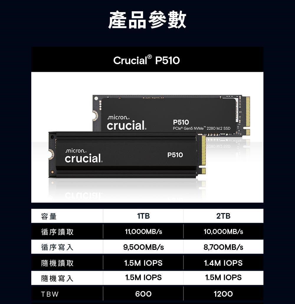 產品參數 P510crucialmicroncrucialP510PCle® Gen5 NVMe 2280 M.2 SSDP510  容量1TB2TB循序讀取11,000MB/10,000MB/循序寫入9,500MB/8,700MB/隨機讀取1.5M IOPS1.4M IOPS隨機寫入1.5M IOPSTBW6001.5M IOPS1200