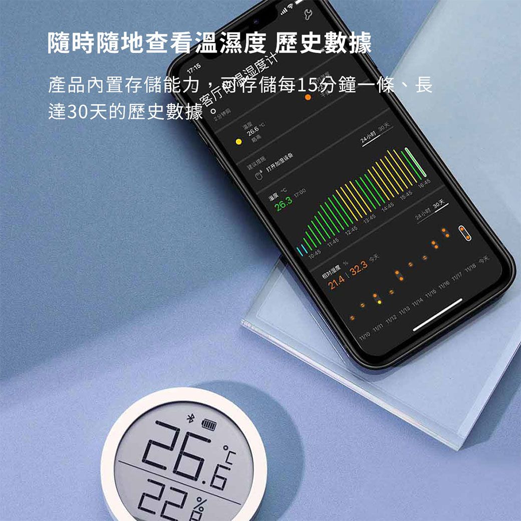 隨時隨地查看溫濕度 歷史數據715產品內置存儲 可存儲每15分鐘一條長客厅的温湿度计2分钟:達30天的歷史數據 22 26.6建议措施 打开设备温度26.3 17:0030天10:4512:45 13:4511:4514:4515:4516:45相对温度、24小时 30天21.4 1 32.3 今天 11/11 11/12 11/13 11/14  11/16 11/17