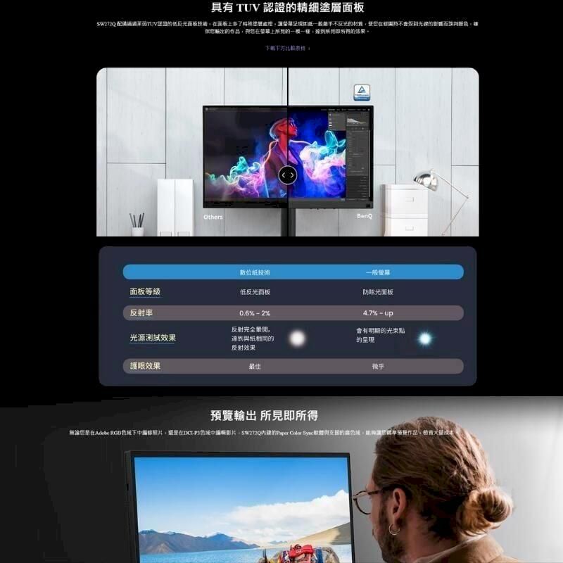 具有 TUV 認證精細 反光技術面板塗層反光作品一樣的效果。比較Others位技術一般面板等級低反光板防眩光面板反射率0.6%  2%%-up反射完全光源測試效果的反射效果會有期的的護眼效果最佳覽輸出 所見即所得無論 RGB照片在-色影片的  的色域預作品