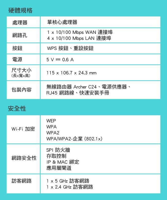 硬體規格處理器網路孔按鈕單核心處理器  10/100Mbps WAN 連接埠4  10/100Mbps LAN 連接埠WPS 按鈕重設按鈕5 V  0.6 A電源尺寸大小115  106.7  24.3 mm(長寬x高)包裝內容無線路由器 Archer C24、電源供應器、RJ45 網路線、快速安裝手冊安全性WEPWi-Fi 加密WPAWPA2WPA/WPA2-企業(802.1x)SPI 防火牆網路安全性存取控制訪客網路IP &amp; MAC 綁定應用層閘道1 x 5GHz 訪客網路1 x 2.4 GHz 訪客網路