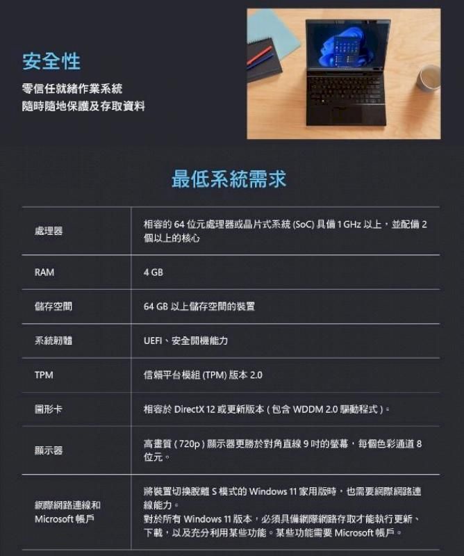 安全性零信任就緒作業系統隨時隨地保護及存取資料最低系統需求處理器相容的64位元處理器或晶片式系統(oC)具備1GHz 以上並配備2個以上的核心RAM儲存空間系統初體TPM圖形卡4 GB64 GB 以上儲存空間的裝置安全能力信賴平台模組(TPM)版本 2.0相容於DirectX 12或更新版本(包含 WDDM 2.0 驅動程式)顯示器高畫質(720p)顯示器更勝於對角直9的,每個色彩通道8位元。網際網路連線和Microsoft 帳戶將裝置切換脫離 S 模式的 Windows 11 家用版時,也需要網際網路連線能力。對於所有 Windows 11 版本,必須具備網際網路存取才能執行更新、下載,以及充分利用某些功能。某些功能需要 Microsoft 賬戶。