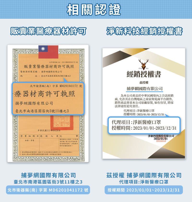 相關認證賣業醫療器材可淨新科技經銷授權書販賣業醫療器材商許可執照醫療器材商名稱: 夢網國際有限公司址:臺北市號11之3北市衛器販(南)字第 MD6201041172號療器材商許可執照捕夢網國際有限公司臺北市南港區園區街3號11樓之3中華民國111年8月21日街事3登記,。經銷授權書授權捕夢網國際有限公司為本公司產品於中華民國境內之合法經銷商,允許其在台灣地區之商家與電商平台,銷售商品皆須本公司原廠原裝,如有仿冒,將採法律途徑追究責任。代理項目:淨新醫療口罩授權時間:2023/01/01-2023/12/31代理項目:淨新醫療口罩授權時間:2023/01/01-2023/12/31淨新科技股份有限公司2023/01/01捕夢網國際有限公司臺北市南港區園區街3號11樓之3北市衛器販(南)字第 MD6201041172 號茲授權 捕夢網國際有限公司代理項目:淨新醫療口罩授權期間 2023/01/01~2023/12/31