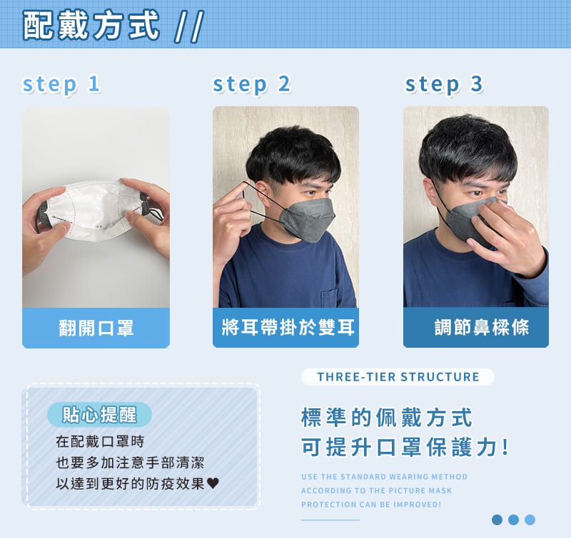 配戴方式 step 1step 2step 3翻開口罩將耳帶掛於雙耳調節鼻樑條THREE-TIER STRUCTURE貼心提醒在配戴口罩時也要多加注意手部清潔以達到更好的防疫效果 標準的佩戴方式可提升口罩保護力USE THE STANDARD WEARING METHODACCORDING TO THE PICTURE MASKPROTECTION CAN BE IMPROVED!