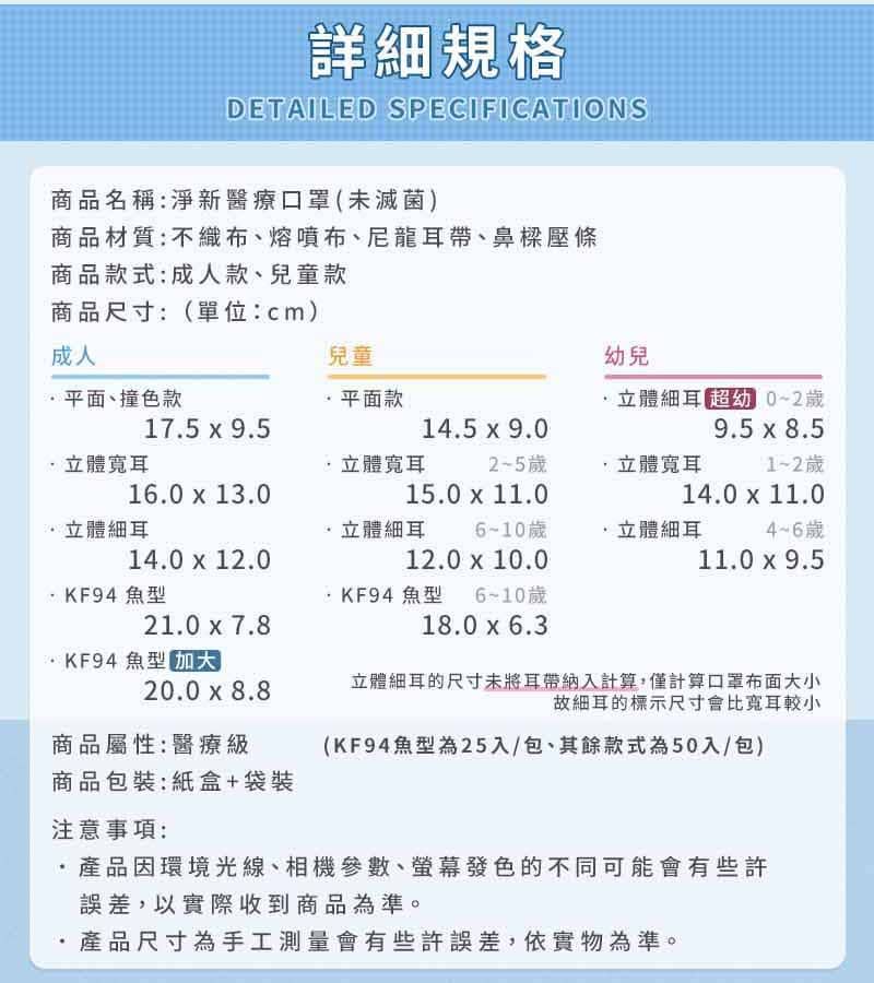 詳細規格DETAILED SPECIFICATIONS商品名稱:淨新醫療口罩(未滅菌)商品材質:不織布、熔噴布、尼龍耳帶、鼻樑壓條商品款式:成人款、兒童款商品尺寸:(單位:cm)成人兒童幼兒平面、撞色款平面款175  9.5立體耳1.0  13.014.5  9.0立體耳 2-5歲15.0 x 11.0.立體細耳 幼 0-2歲9.5 x 8.5立體耳1~2歲14.0 x 11.0立體細耳立體細耳6~10歲立體細耳4~6歲14.0 x 12.012.0 x 10.011.0 x 9.5KF94 魚型KF94 魚型 6-10歲21.0 x 7.818.0 x 6.3 KF94 魚型加大20.0 x 8.8立體細耳的尺寸未將耳帶納入計算,僅計算口罩布面大小故細耳的標示尺寸會比耳較小商品屬性:醫療級(KF94魚型為25入/包、其餘款式為50入/包)商品包裝:紙盒+袋裝注意事項:產品因環境光線、相機參數、螢幕發色的不同可能會有些許誤差,以實際收到商品為準。產品尺寸為手工測量會有些許誤差,依實物為準。