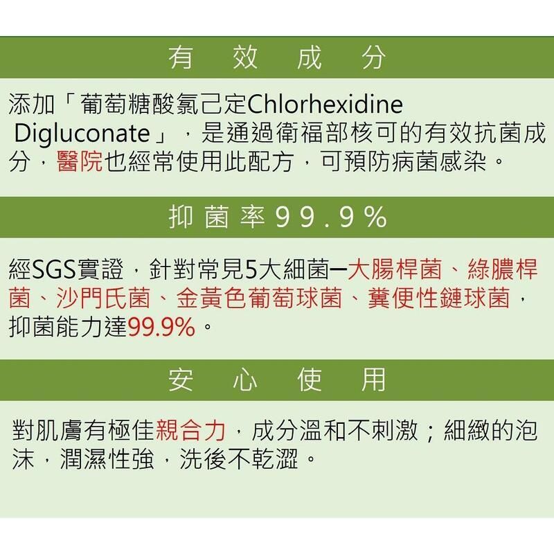有效成分添加「葡萄糖酸氯己定ChlorhexidineDigluconate」是通過衛福部核可的有效抗菌成分醫院也經常使用此配方,可預防病菌感染。抑菌率99.9%經SGS實證,針對常見5大細菌大腸桿菌、綠膿桿菌、沙門氏菌、金黃色葡萄球菌、糞便性鏈球菌,抑菌能力達99.9%。安心使 使用對肌膚有極佳親合力,成分溫和不刺激;細緻的泡沫,潤濕性強,洗後不乾澀。