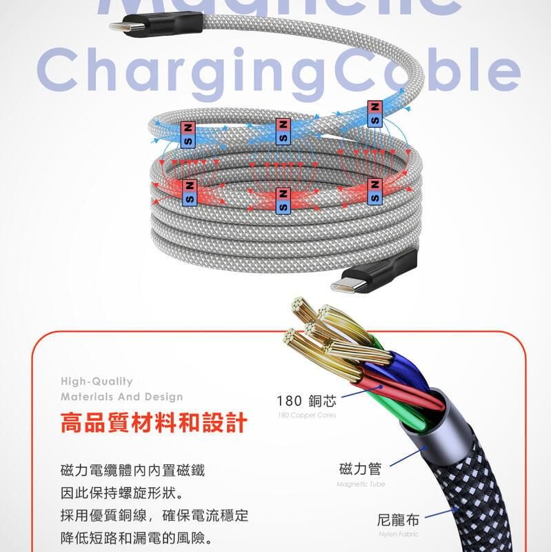 Charging CobleNSNSNSNSHigh-QualityMaterials And DesignNS180 銅芯尼龍布Nylon Fabric高品質材料和設計180 Copper Cores磁力電纜體內磁鐵因此保持螺旋形狀。採用優質銅線,確保電流穩定降低短路和漏電的風險。磁力管 Tube