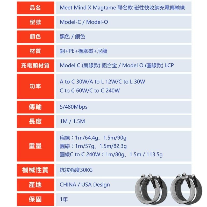 品名Meet Mind X Magtame 聯名款 性快收納充電傳輸線型號Model-CModel-O顏色黑色/銀色材質銅+PE+橡膠磁+尼龍充電頭材質Model C (扁線款)鋁合金/Model O (圓線款) LCP功率傳輸A to C 30W/A to L 12W/C to L 30WC to C 60W/C to C240WS/480Mbps長度1M / 1.5M扁線:1m/64.4g1.5m/90g重量圓線:1m/57g1.5m/82.3g圓線C to C240W:1m/80g、1.5m/113.5g機械性質抗拉強度30KG產地CHINA/USA Design保固1年