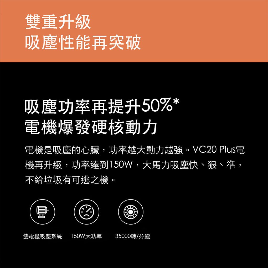 雙重升級吸塵性能再突破吸塵功率再提升50%*電機爆發硬核動力電機是吸塵的心臟,功率越大動力越強。VC20 Plus電機再升級,功率達到150W,大馬力吸塵快、狠、準,不給垃圾有可逃之機。雙電機吸塵系統 150W大功率35000轉/分鐘