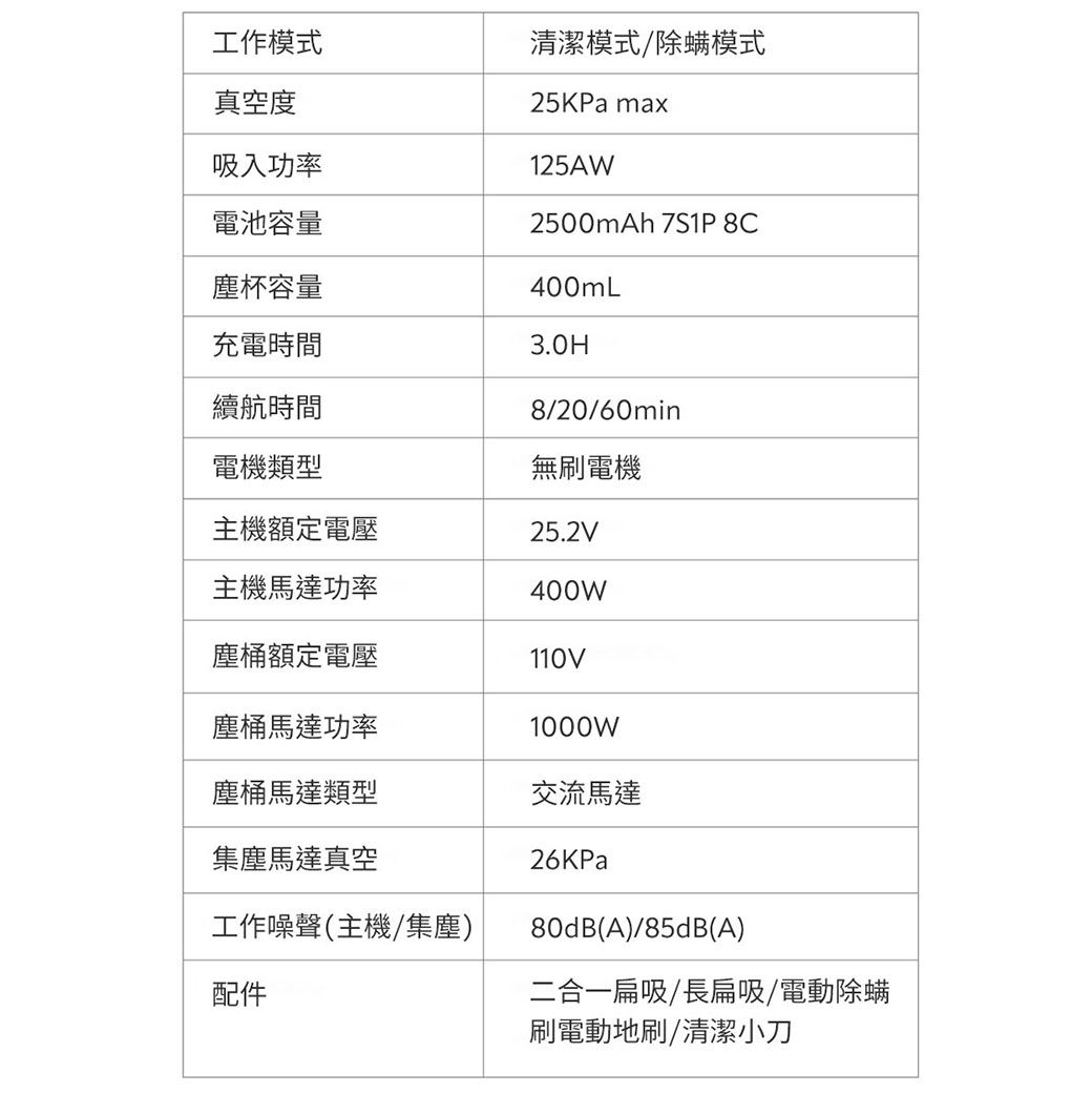 工作模式真空度吸入功率電池容量清潔模式除螨模式25KPa max125AW2500mAh 7S1P 8C塵杯容量400mL充電時間3.0H續航時間8/20/60min電機類型無刷電機主機額定電壓25.2V主機馬達功率400W塵桶額定電壓110V塵桶馬達功率1000W塵桶馬達類型交流馬達集塵馬達真空工作噪聲(主機/集塵)配件26KPa80dB(A)/85dB(A)二合一扁吸/長扁吸/電動除螨刷電動地刷/清潔小刀