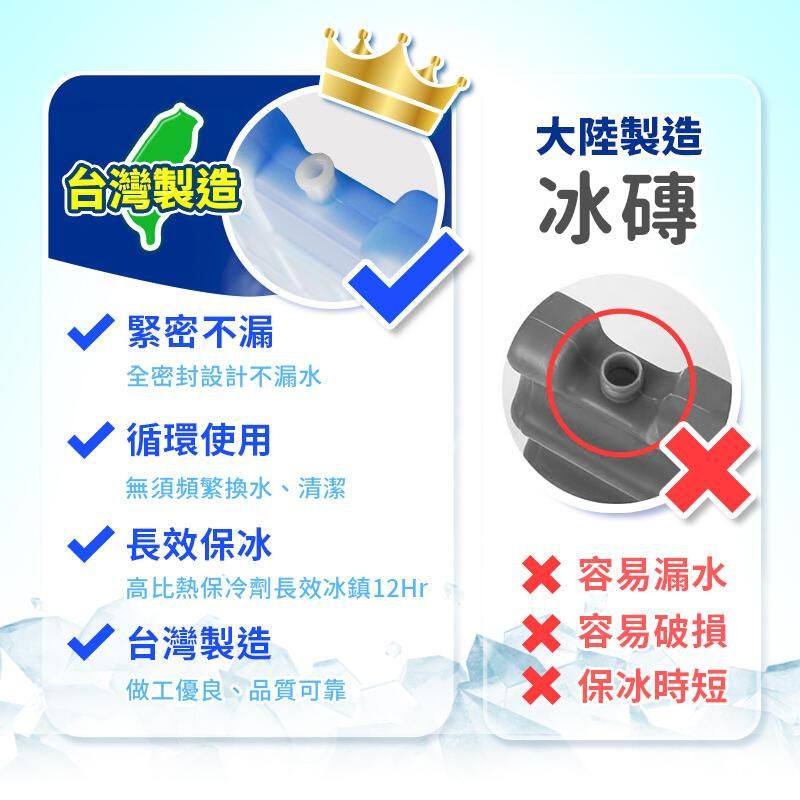 台灣製造 緊密不漏全密封設計不漏水循環使用無須頻繁換水、清潔大陸製造冰磚 長效保冰高比熱保冷劑長效冰鎮12Hr 台灣製造做工優良、品質可靠 容易漏水 容易破損X 保冰時短