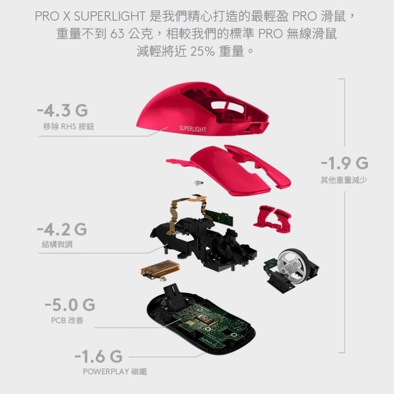 Logitech 羅技G PRO X Superlight 無線輕量化電競滑鼠-桃紅色- PChome