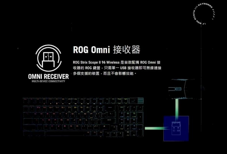 OMNI RECEIVERMULTI-DEVICE CONNECTIVITY  接收器ROG trix Scope  96 Wireless ROG Omni收器的 ROG 鍵盤,只需 USB 接收器即可無線連接多個支援的裝置,而且不會影響S