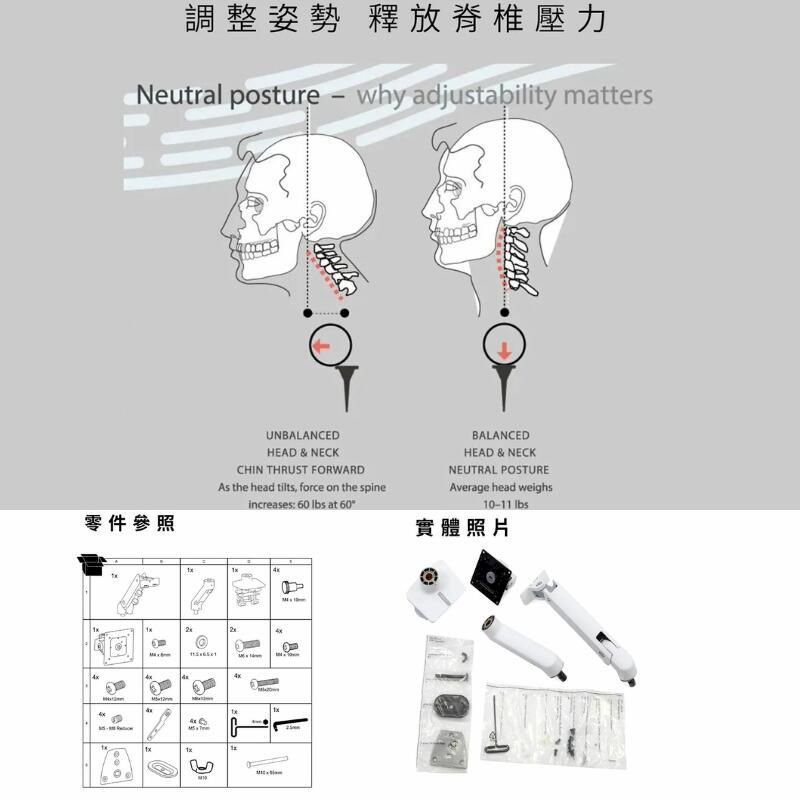 調整姿勢 釋放脊椎壓力Neutral posture  why adjustability matters零件參照UNBALANCEDHEAD & NECKCHIN THRUST FORWARDAs the head tilts, force on the spineincreases 60  at 60BALANCEDHEAD & NECKNEUTRAL POSTUREAverage head weighs10-11 lbs實體照片x4