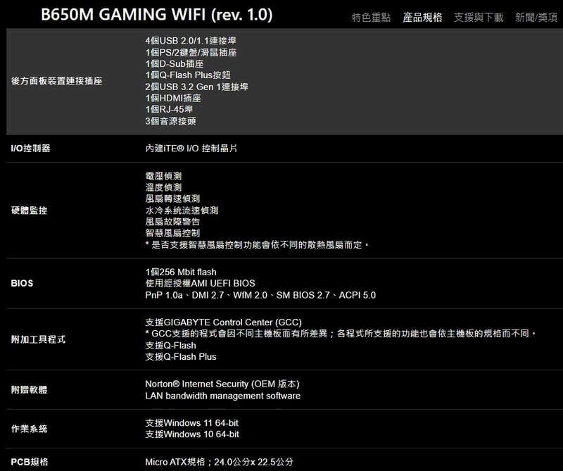 B650M GAMNG WIFI (rev. 1.0)特色重點產品規格 支援與下載 新聞獎項4個USB 2.0/1.1連接埠後方面板裝置連接插座1個PS/2鍵盤/滑鼠插座1個D-Sub插座1個Q-Flash Plus按鈕2個USB 3.2 Gen 1連接埠1個HDMI插座I/O控制器硬體監控BIOS附加工具程式附贈軟體作業系統PCB規格1個RJ-45埠3個音源接頭內建 I/O 控制晶片電壓偵測溫度偵測轉速偵測水冷系統流速偵測風扇故障警告智慧風扇控制* 是否支援智慧風扇控制功能會依不同的散熱風扇而定。1個256 Mbit flash使用經授權AMI UEFI BIOSPnP 1.0a、DMI 2.7、WIM 2.0、SM BIOS 2.7、ACPI 5.0支援GIGABYTE Control Center (GCC)* GCC支援的程式會因不同主機板而有所差異;各程式所支援的功能也會依主機板的規格而不同。支援Q-Flash支援Q-Flash PlusNorton® Internet Security (OEM 版本)LAN bandwidth management software支援Windows 11 64-bit支援Windows 10 64-bitMicro ATX規格;24.0公分x22.5公分