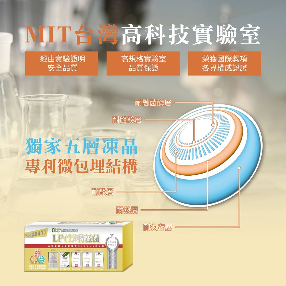 高科技實驗室經由實驗證明高規格實驗室安全品質品質保證榮獲國際獎項各界權威認證耐融菌酶層耐膽鹼層獨家五層凍晶專利微包埋結構耐酸層耐熱層400特益菌LP119  耐久存層