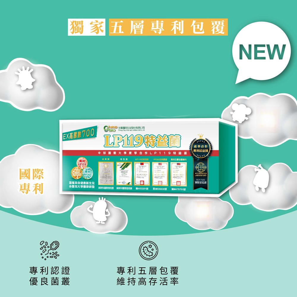 獨家五層包覆NEWEX高菌數700 有公司中部大合作 LP119 特益菌專利LP119PP365專利菌種來自健康新生兒由醫院大學 國際   號M479761號專利認證優良菌叢專利五層包覆維持高存率學合作專利活益菌 17025ACCREDITEDLABORATORY