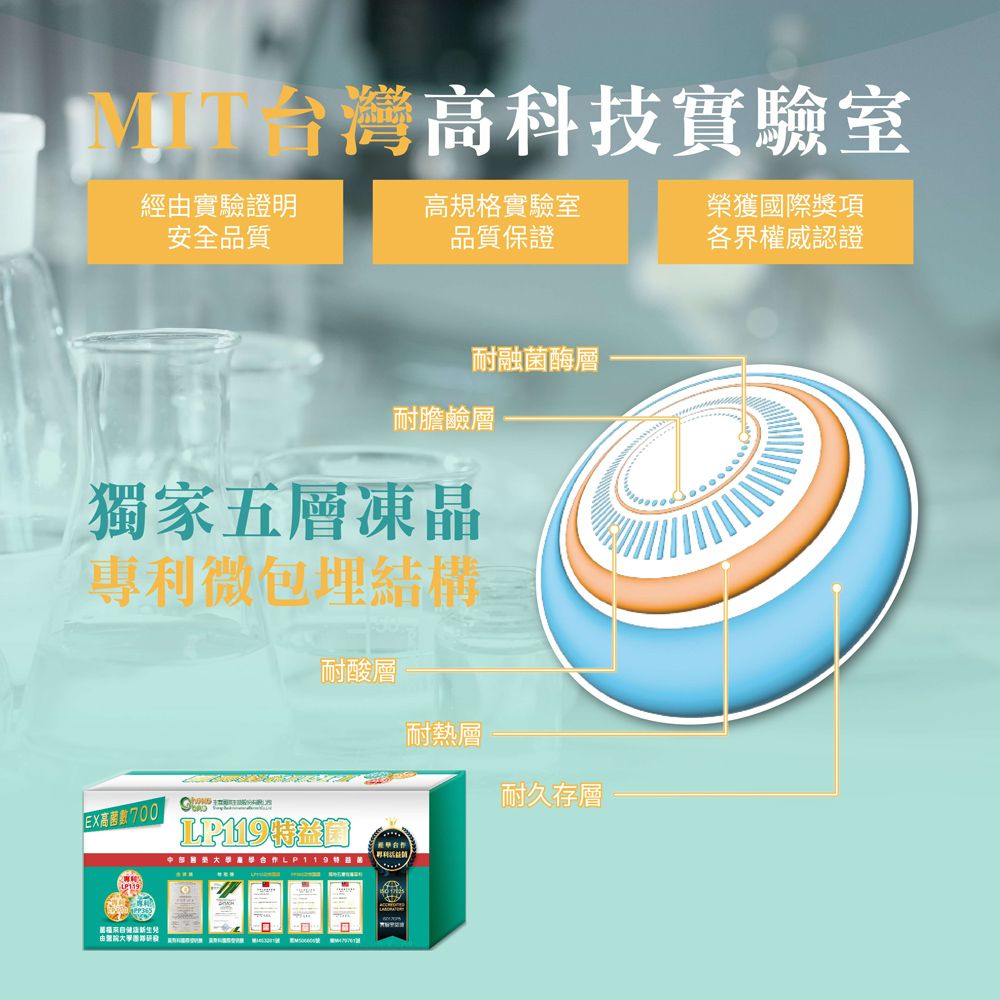 台灣高科技實驗室經由實驗證明安全品質高規格實驗室品質保證榮獲國際獎項各界權威認證耐融酶層耐膽鹼層獨家五層凍晶專利微包埋結構耐酸層耐熱層耐久存層EX高菌數700
