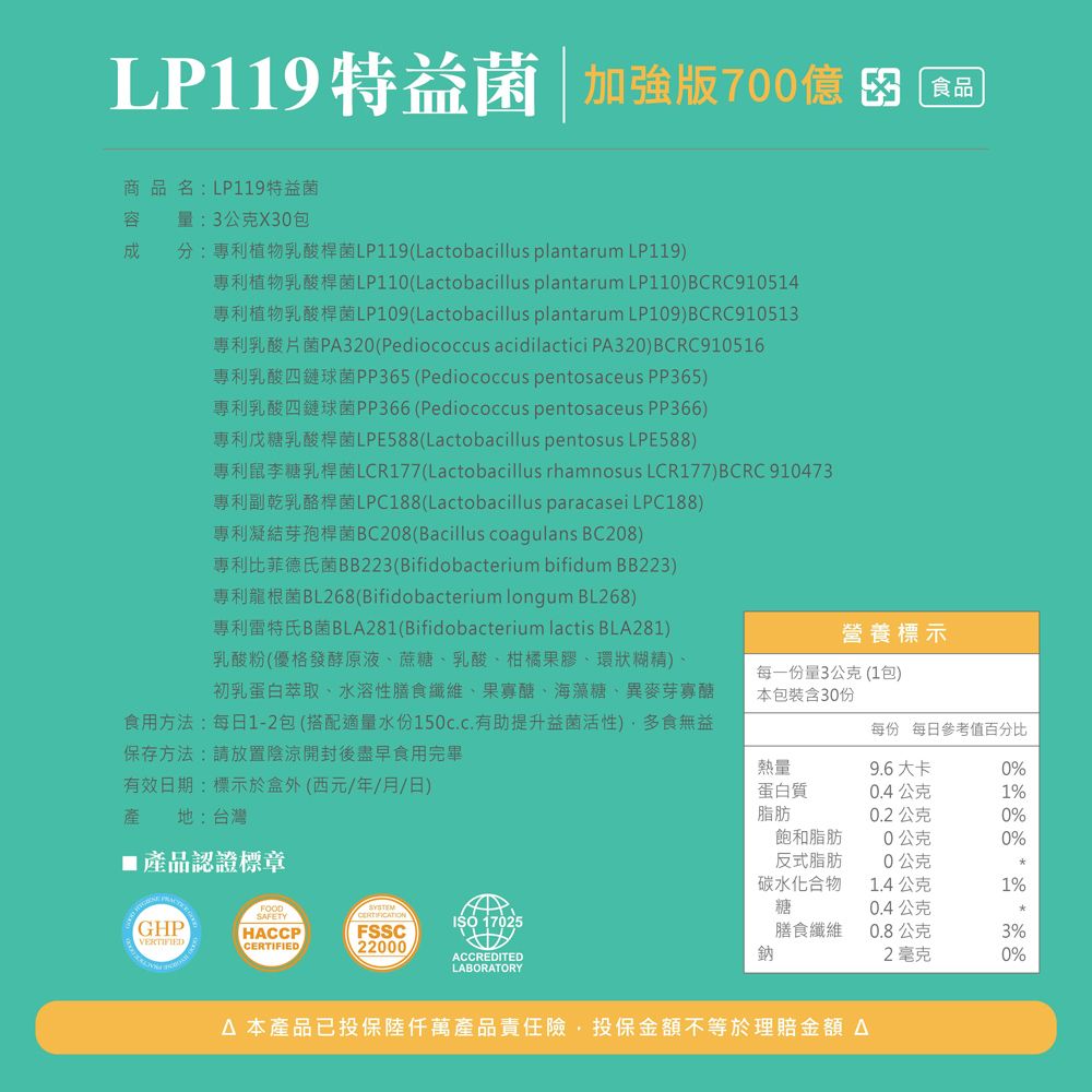 LP119特益菌 加強版700億 食品商品名:LP119特益菌容 量:3公克X30包分:專利植物乳酸桿菌LP119(Lactobacillus plantarum LP119)專利植物乳酸桿菌LP110(Lactobacillus plantarum LP110)BCRC910514專利植物乳酸桿菌LP109(Lactobacillus plantarum LP109)BCRC910513專利乳酸片菌(Pediococcus acidilactici P320) BCRC910516專利乳酸四鏈球菌PP365(Pediococcus pentosaceus PP365)專利乳酸四鏈球菌PP366 (Pediococcus pentosaceus PP366)專利糖乳酸桿菌LPE588(Lactobacillus pentosus LPE588)專利鼠李糖乳桿菌LCR177(Lactobacillus rhamnosus LCR177)BCRC910473專利副乾乳酪桿菌LPC188(Lactobacillus paracasei LPC188)專利凝結芽孢桿菌BC208(Bacillus coagulans BC208)專利比菲德氏菌BB223(Bifidobacterium bifidum BB223)專利龍根菌BL268(Bifidobacterium longum BL268)專利雷特氏B菌BLA281(Bifidobacterium lactis BLA281)乳酸粉(優格發酵原液蔗糖乳酸、柑橘果膠、環狀糊精)、初乳蛋白萃取、水溶性膳食纖維、果寡醣、海藻糖、異麥芽寡醣食用方法:每日1-2包(搭配適量水份有助提升益菌活性)多食無益保存方法:請放置陰涼開封後盡早食用完畢有效日期:標示於盒外(西元年月/日)產 地:台灣 產品認證標章SYSTEMSAFETYGHPISO 17025HACCPFSSCVERTIFIEDCERTIFIED22000ACCREDITEDLABORATORY營養標示每一份量3公克(1包)本包裝含30份每份 每日參考值百分比熱量9.6大卡0%蛋白質0.4公克1%脂肪0.2公克0%飽和脂肪0公克0%反式脂肪0公克碳水化合物糖1.4公克1%0.4公克膳食纖維鈉0.8公克3%2毫克0% 本產品已投保陸萬產品責任險投保金額不等於理賠金額 A