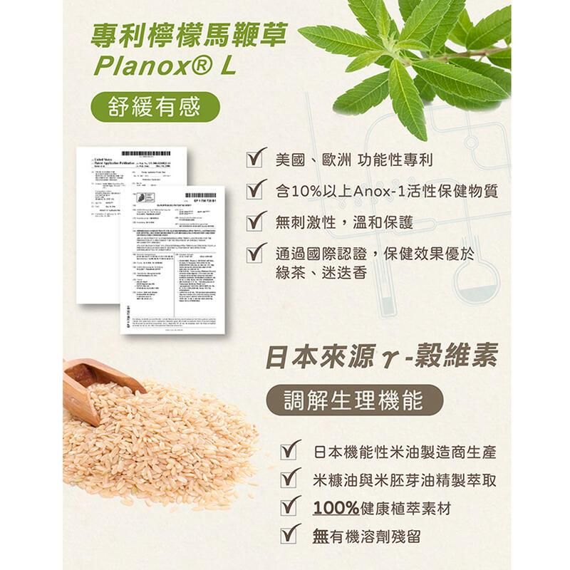 專利檸檬馬鞭草Planox® L舒緩有感美國、歐洲 功能性專利含10%以上Anox-1活性保健物質無刺激性,溫和保護 通過國際認證,保健效果優於綠茶、迷迭香日本來源ㄚ-穀維素調解生理機能日本機能性米油製造商生產 米糠油與米胚芽油精製萃取 100%健康萃素材 無有機溶劑殘留