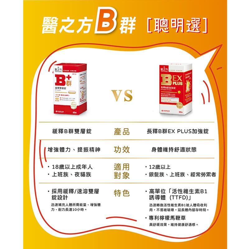 醫之方 3群[聰明選]BPLUSVS緩釋B群雙層產品長釋B群EX PLUS加強錠體力、提振精神功效身體維持舒適狀態18歲以上成年人上班族、夜貓族適用12歲以上對象銀髮族、上班族、經常勞累者採用緩釋/速溶雙層錠設計特色高單位「活性維生素誘導體(TTFD)迅速補充所需能量、增強體力、耐力長達10小時。迅速轉换活性維生素B1人體吸收利用不易被破壞,延長體內留存時間。·專利檸檬馬鞭草舒緩效果,維持健康舒適感。
