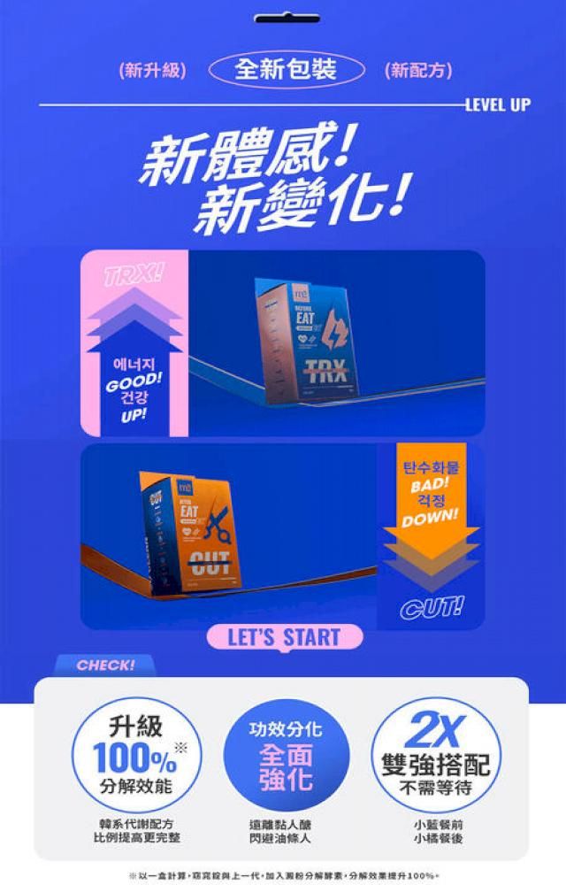 (新升級) 全新包裝(新配方)LEVEL UP新體感!TRX!新變化!에너지GOOD!건강UP!EATCHECK!EAT탄수화물BAD!걱정DOWNLLETS STARTCUT!升級100%效能全面強化功效分化2X雙強搭配不需等待韓系配方遠離人小餐前比例提高更完整閃避油條人小橘餐後計算加入分解分解效果提升100%