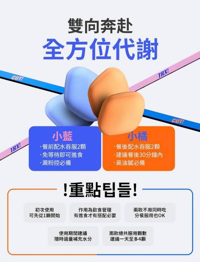 CUTTRX!雙向奔赴全方位代謝小藍餐前配水吞服2免等待即可進食澱粉控必備小橘餐後配水吞服2·建議餐後30分鐘內·高油膩必備!重點初次使用可先從1顆開始作用為飲食管理有進食才有搭配必要兩款不用同時吃分餐服用也OK使用期間建議兩款總共服用顆適量補充水分建議一天至多4顆TRX!CUT!