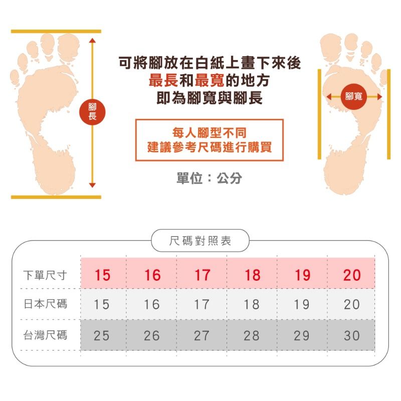 可將腳放在白紙上畫下來後最長和最寬的地方即為腳寬與腳長每人腳型不同建議參考尺碼進行購買單位:公分腳寬尺碼對照表下單尺寸151617181920日本尺碼 151617181920台灣尺碼252627282930