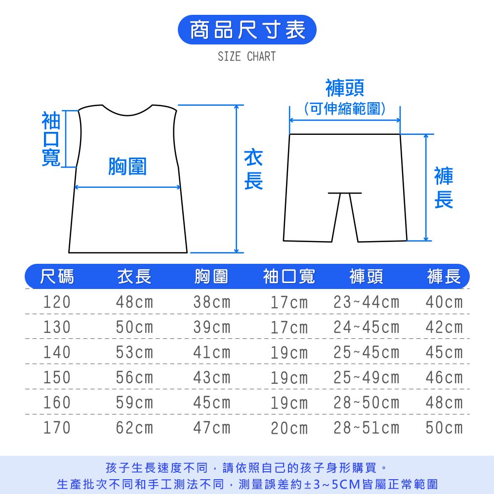 商品尺寸表SIZE CHART頭(可伸縮範圍)胸圍褲 尺碼衣長胸圍袖口寬褲頭褲長12048cm38cm17cm23~44cm40cm13050cm39cm17cm24~45cm42cm14053cm41cm19cm25~45cm 45cm15056cm43cm19cm25~49cm46cm16059cm45cm19cm28~50cm48cm17062cm47cm20cm28~51cm50cm孩子生長速度不同,請依照自己的孩子身形購買。生產批次不同和手工測法不同,測量誤差約±3~5CM皆屬正常範圍