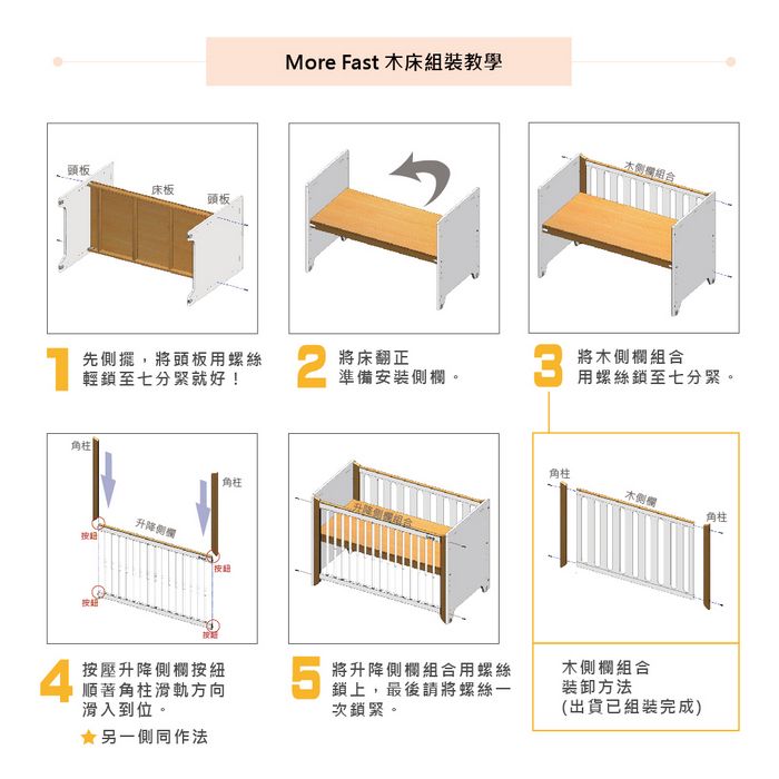 頭板床板頭板More Fast 床組裝教學木組合先擺,將頭板用螺絲輕鎖至七分緊就好!2將床翻正將木欄組合準備安裝側欄。用螺絲鎖至七分緊。角柱角柱升降側欄按鈕角柱木側欄角柱按4按壓升降側欄按紐順著角柱滑軌方向滑入到位。5將升降側欄組合用螺絲鎖上,最後請將螺絲次鎖緊。木側欄組合装卸方法(出貨組裝完成)另一側同作法