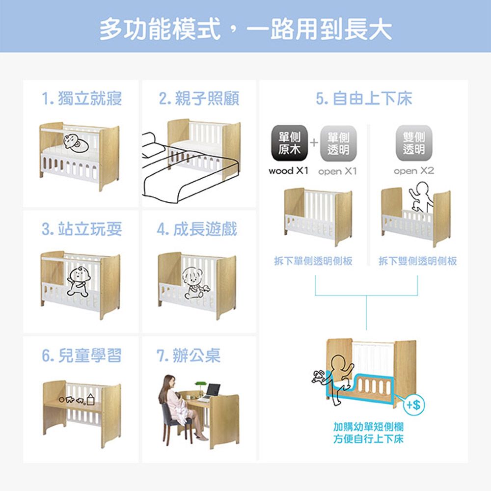 多功能模式,一路用到長大1. 獨立就寢2. 親子照顧5. 自由上下床單側單側雙側原木透明透明wood X1 open X1open X23. 站立玩耍4. 成長遊戲拆下單側透明側板拆下雙側透明側板6.兒童學習7.辦公桌+$加購幼單短側欄方便自行上下床